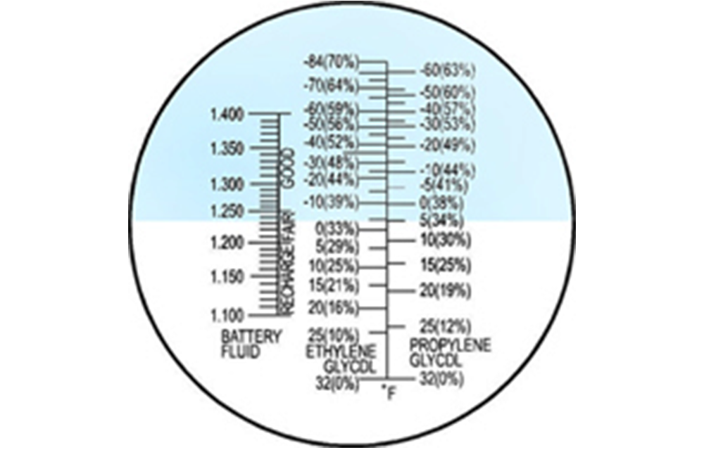 Antifreeze Refractometer ATC for Car Propylene Ethylene Glycol Battery Fluid
